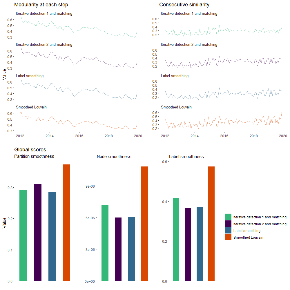 Fig. 1. The results of the dynamic partition evaluation.